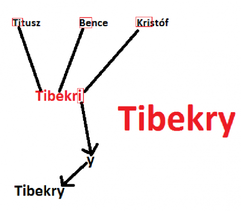 tibekry_klan_nev_fejlesztes.png